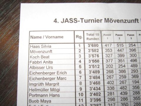 Jassturnier, Bild 90